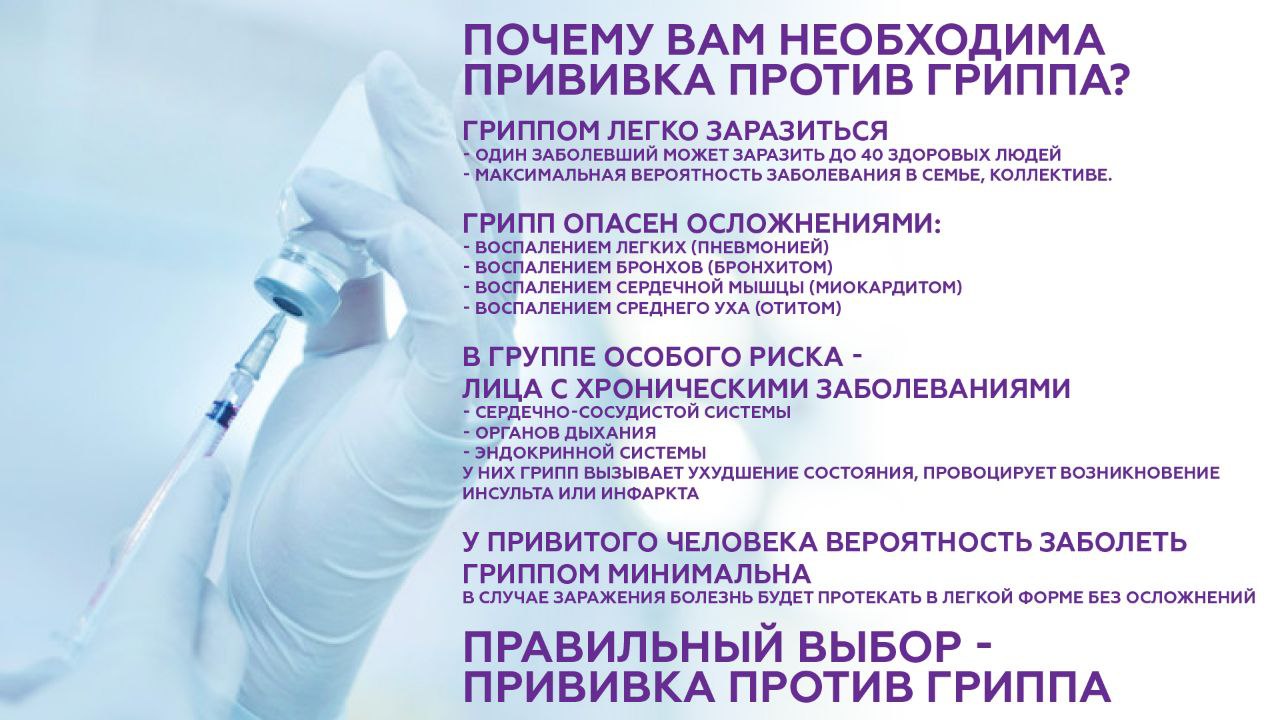 Вакцинация от гриппа.