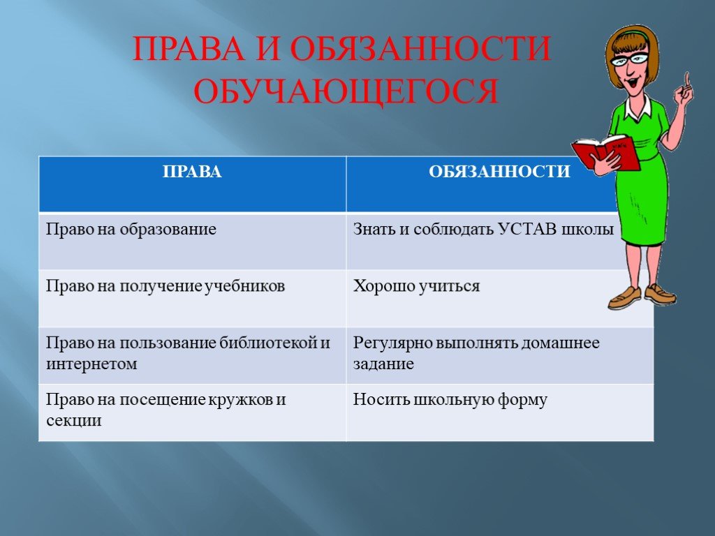 Права и обязанности