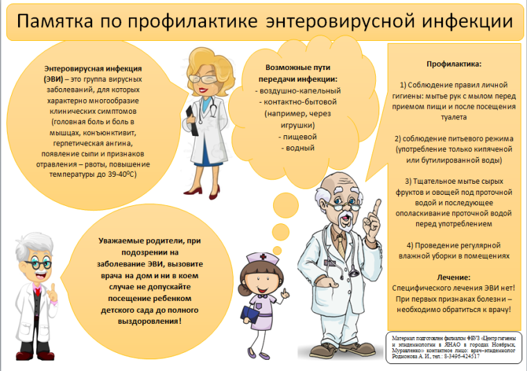 Энтеровирусные инфекции.